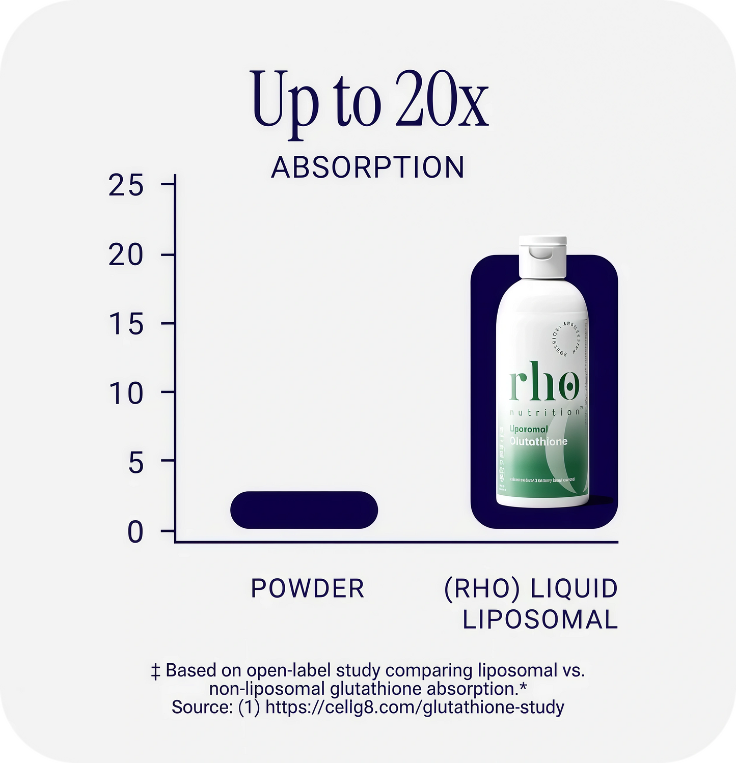 Liposomal Glutathione